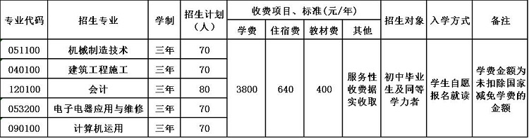 2020年四川省仪陇县扶轮育才职业中学校招生简章